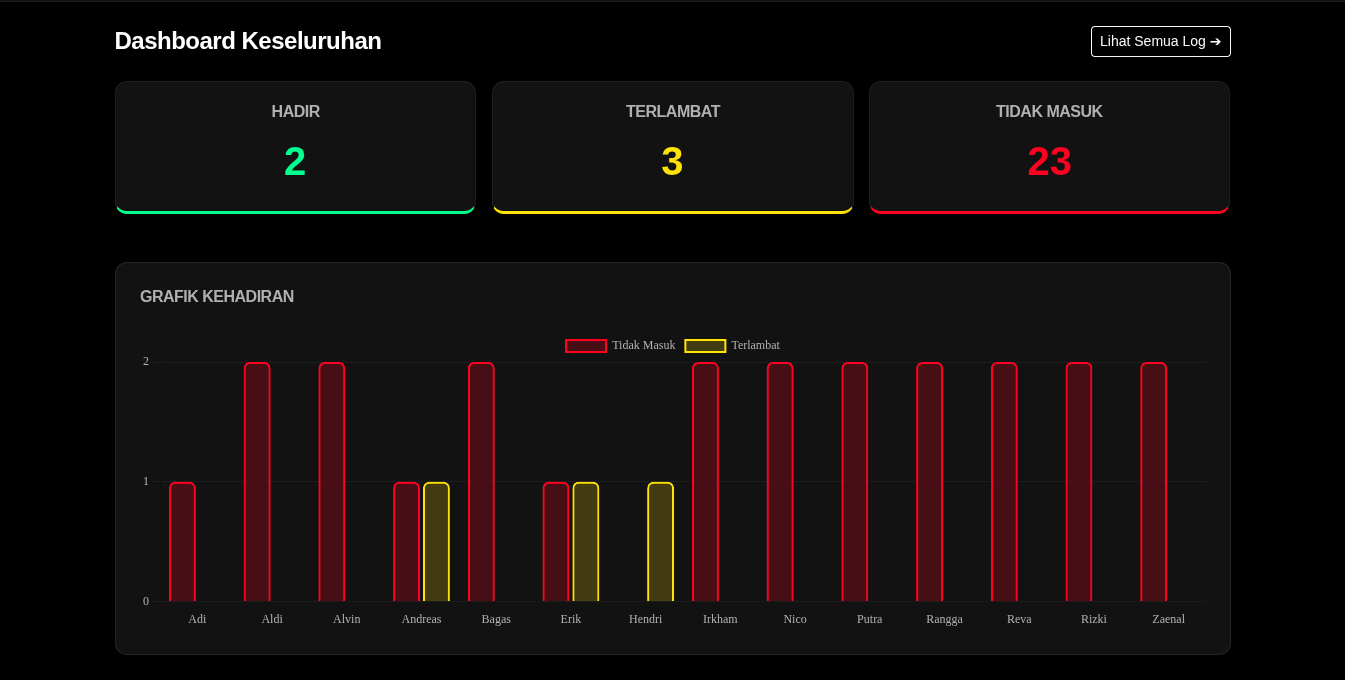 Absensi — Sistem Kehadiran Berbasis GPS & Validation IP screenshot 1
